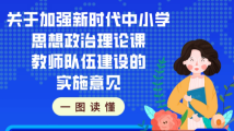 一图读懂《关于加强新时代中小学思想政治理论课教师队伍建设的实施意见》 一图读懂《关于加强新时代中小学思想政治理论课教师队伍建设的实施意见》