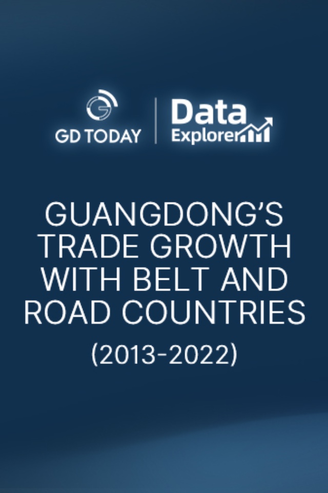 Data explorer | Guangdong’s trade with BRI countries up 56.3% in the past decade