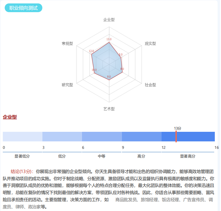 在線職業(yè)測(cè)評(píng)結(jié)果示例