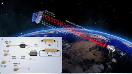 Chinese-led team achieves world's first 10,000-km quantum-secured communication