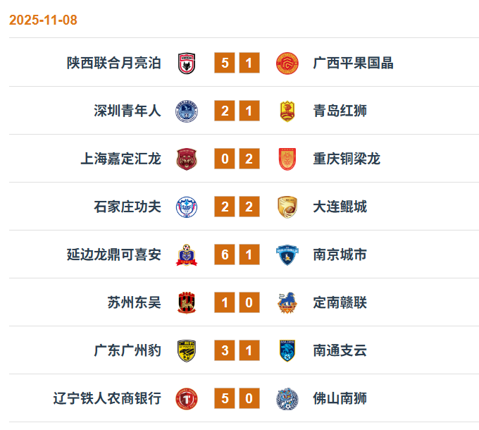 中甲联赛第30轮赛果。图源：中国足球职业联赛联合会官网