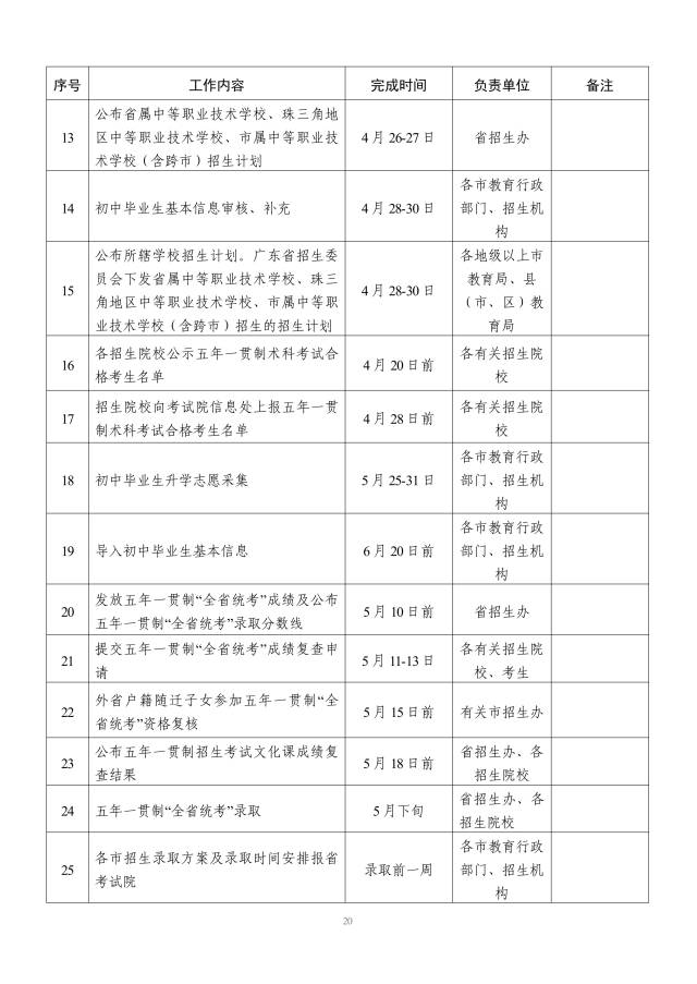 广东省2024年高中阶段学校招生录取工作日程表。