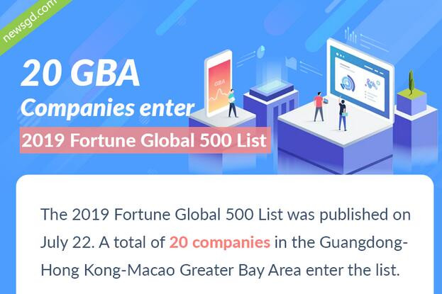 20 GBA companies enter the 2019 Fortune Global 500 List