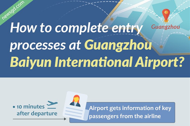 Infographics | How to complete entry process at Guangzhou Baiyun International Airport amid epidemic