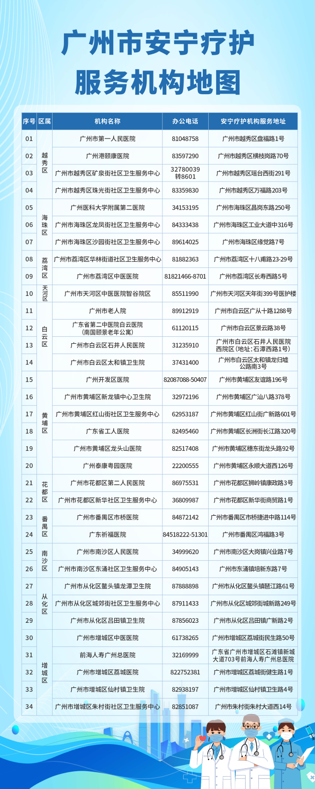 第一批34家安定疗护服务机构名单发布！广州立异探究“睡觉天然疗愈”新模式