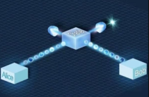 我首次验证远距离双场量子密钥分发可行性 我首次验证远距离双场量子密钥分发可行性