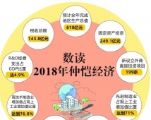 仲恺首次提出打造“2+1+X”现代产业体系 仲恺首次提出打造“2+1+X”现代产业体系