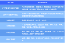 请查收!这里有一张来自2020世界5G大会的门票 请查收!这里有一张来自2020世界5G大会的门票