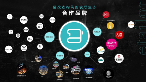 etailor易改衣获得大湾区最具潜力科创企业奖!