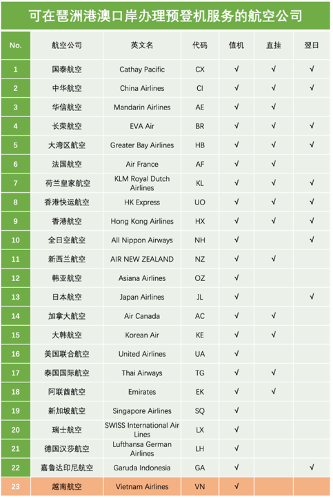 可在琶洲港澳客運口岸辦理預登記服務的23航空公司。</div><time draggable=