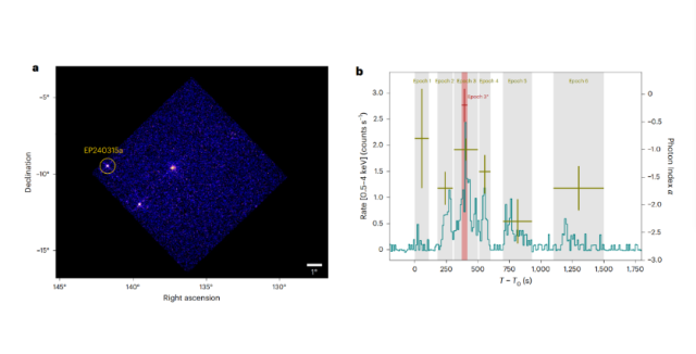 “天关”卫星探测到的EP240315a的软X射线图像和光变曲线。（中国科学院国家天文台供图）