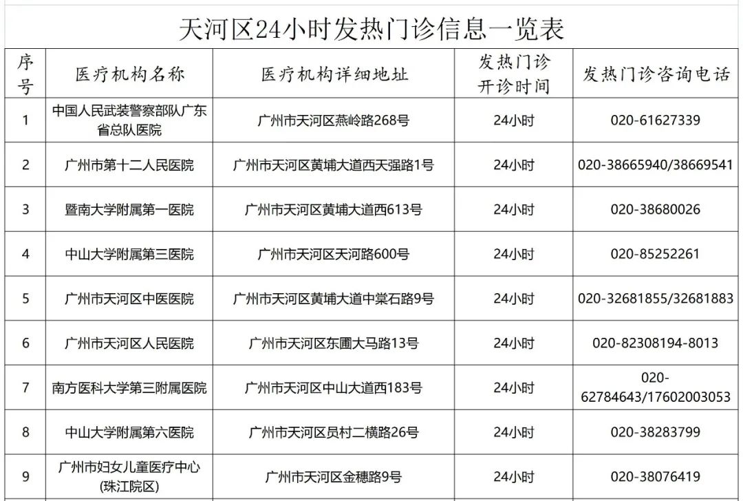 广州市天河区关于兴华街元岗街进一步开展核酸检测的通告