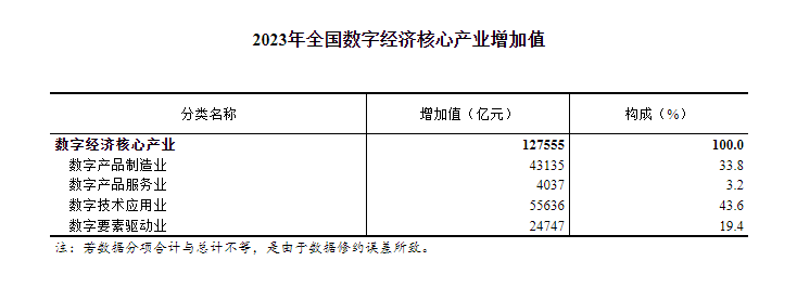 圖源：國家統(tǒng)計局網(wǎng)站