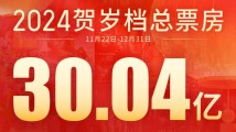 广东贺岁档票房全国第一,《破·地狱》最受欢迎 广东贺岁档票房全国第一,《破·地狱》最受欢迎