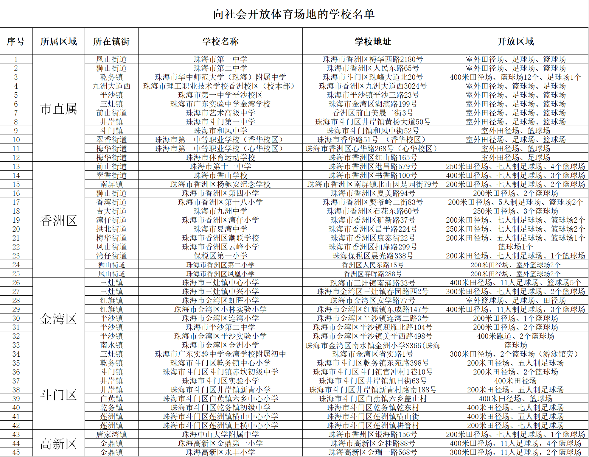 图源：珠海市教育局