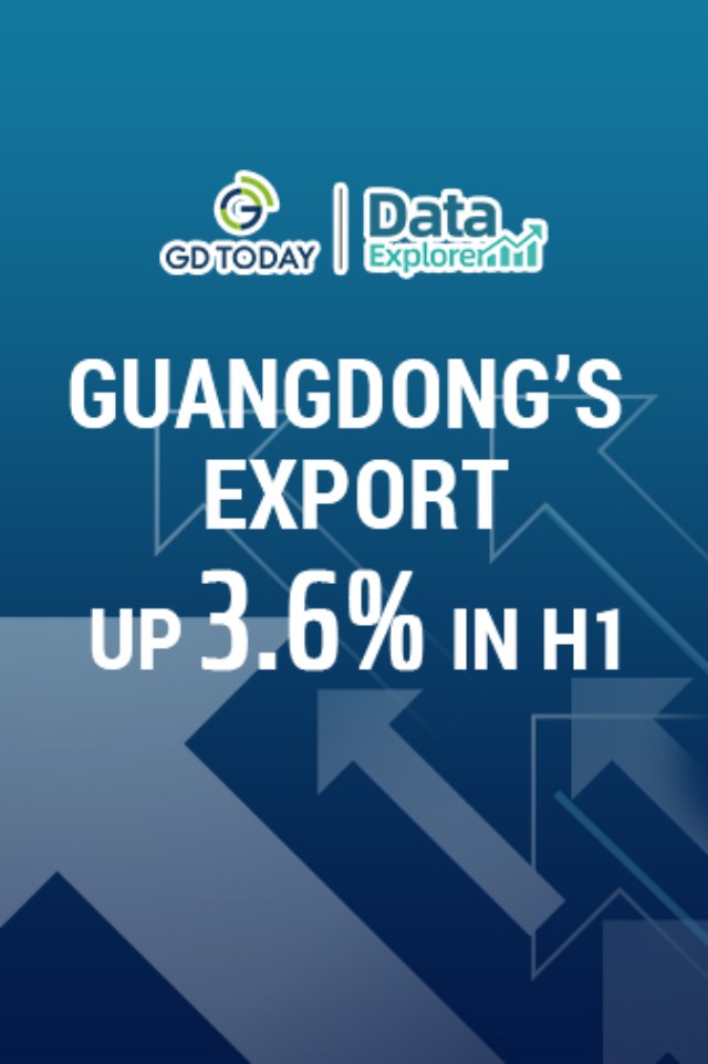 Data Explorer | Guangdong's exports up 3.6% in H1