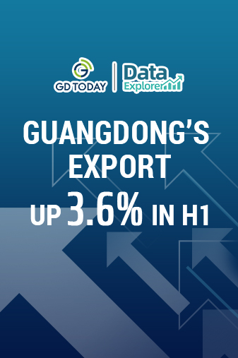 Data Explorer | Guangdong's exports up 3.6% in H1