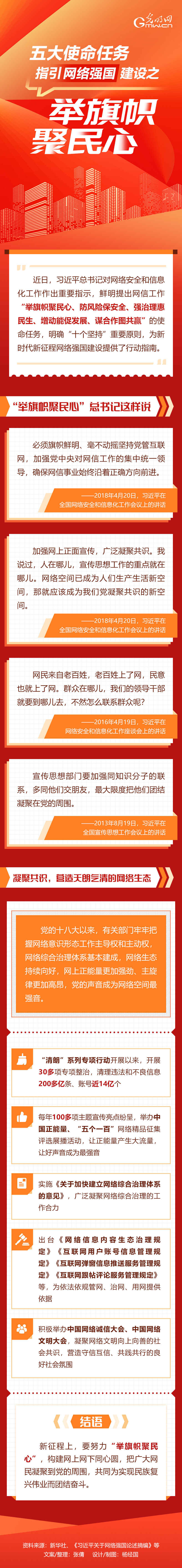图解丨五大使命任务指引网络强国建设①：举旗帜聚民心