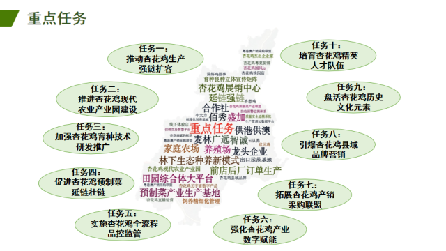 《封开县杏花鸡产业高质量发展实施意见》重点任务。