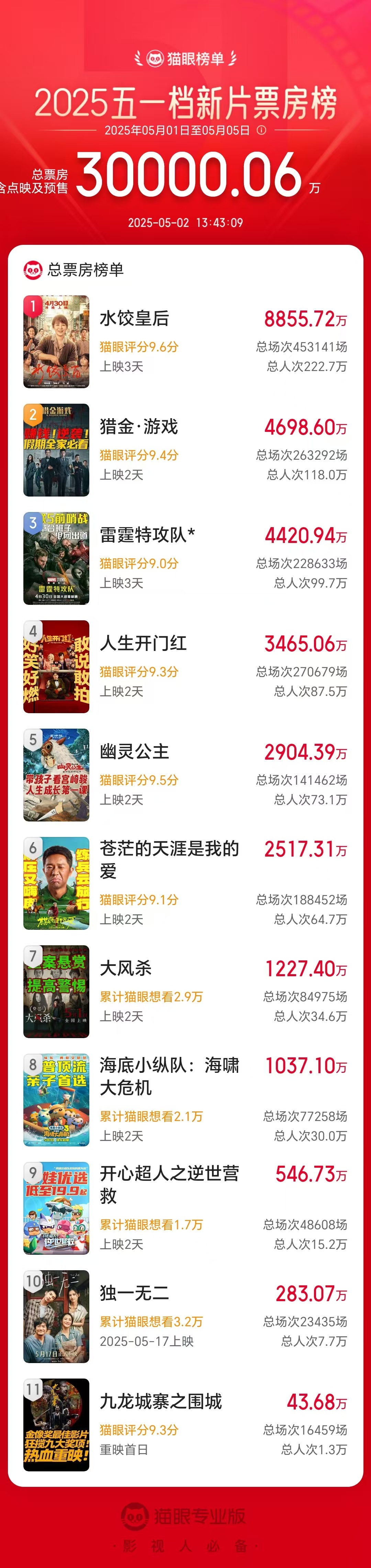 广西壮族自治区政协原党组成员、副主席彭晓春接受审查调查