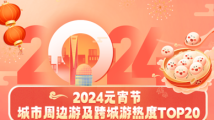 “跨城赏灯”正流行!广州、深圳元宵节跨城游热度居首 “跨城赏灯”正流行!广州、深圳元宵节跨城游热度居首