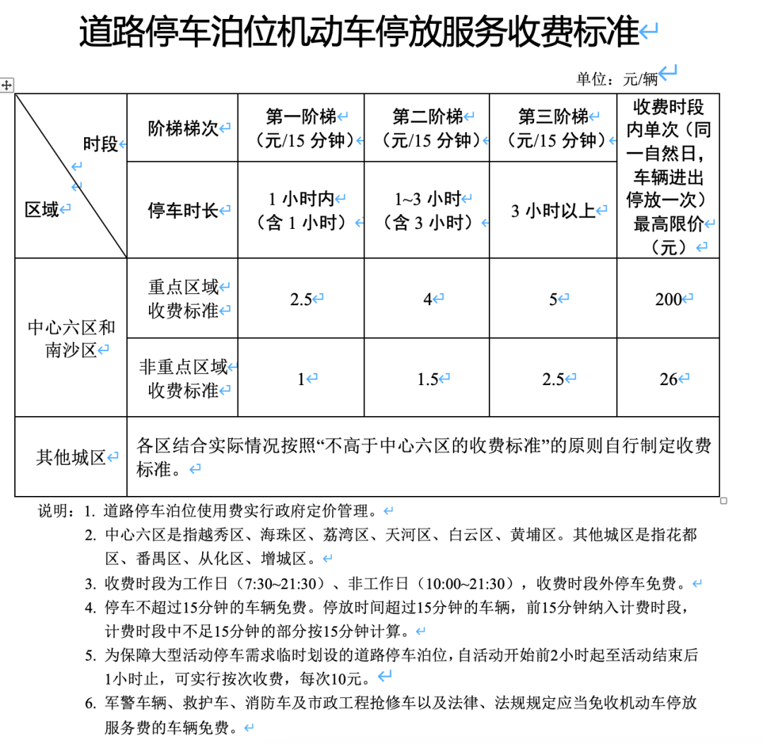 (《征求意见稿》中的新收费标准)