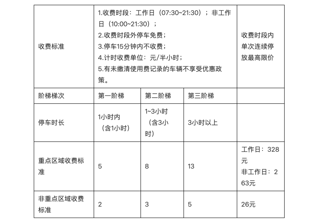 (当前正在执行的收费标准,2020年发布)