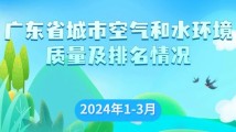 2024年1—3月广东省城市空气和水环境质量及排名情况公布