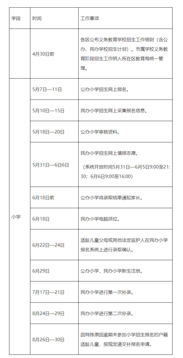 广州2024年义务教育招生日程出炉，公办小学5月7日起网上报名