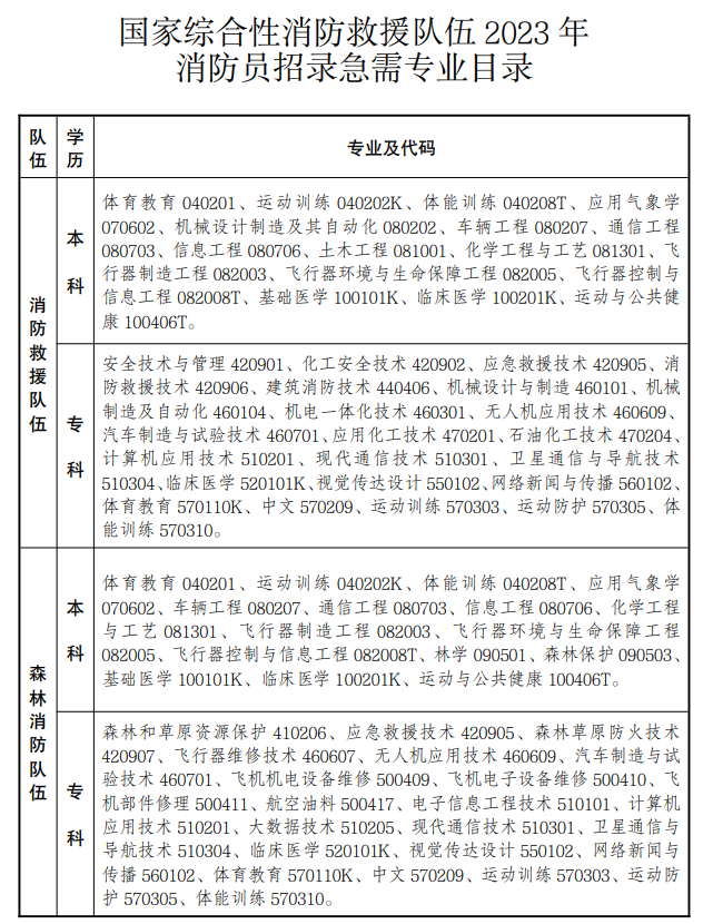 高考  南方网 柯丹洁 制图