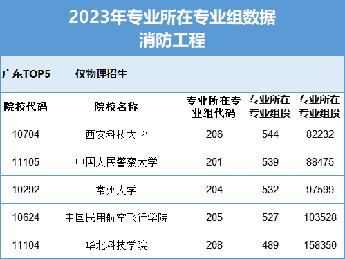 高考  南方网 柯丹洁 制图