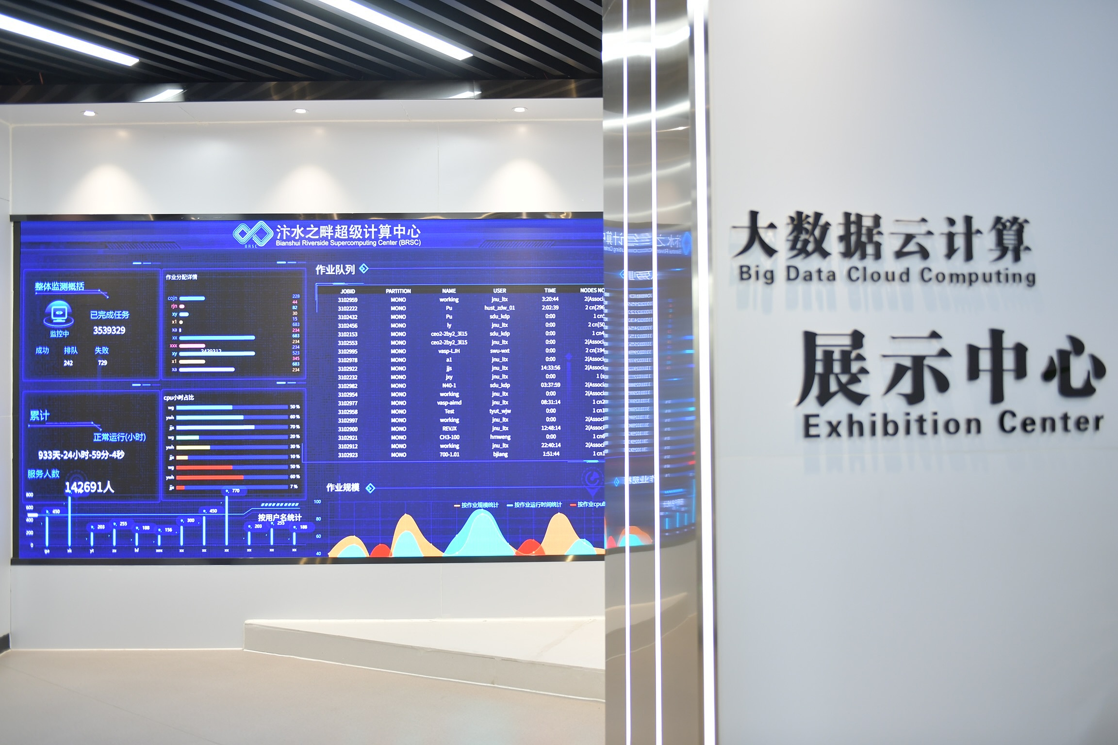 2025年7月5日，安徽省宿州算力产业园内，大数据云计算展示中心正在运行。