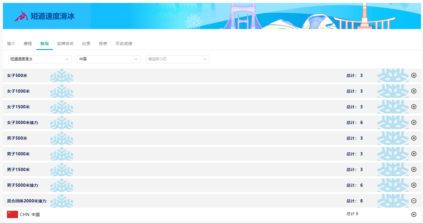 亚冬会中国短道速滑队报项名单：林孝埈、刘少昂、孙龙身兼五项