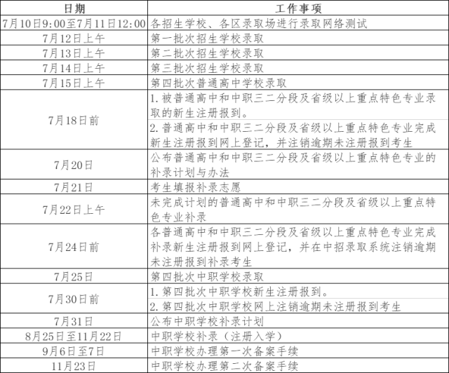 2023年广州市高中阶段学校录取工作日程安排表。