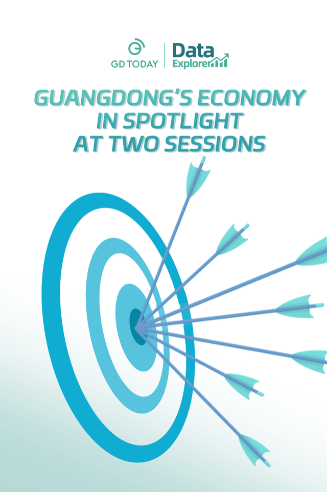 Data Explorer | Guangdong sets 2024 GDP growth target at around 5 pct