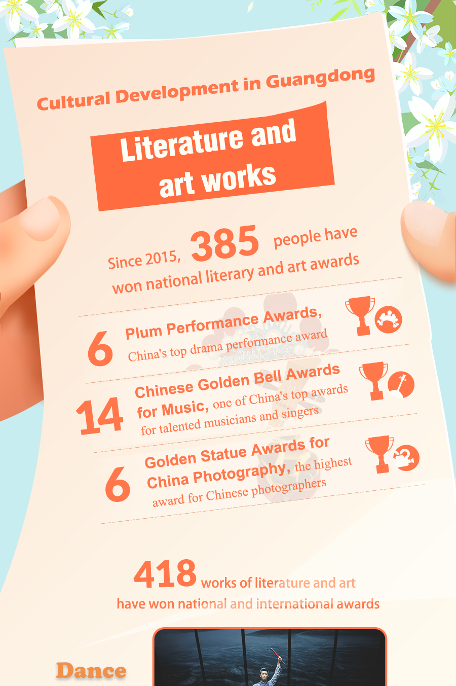 Highlights of Guangdong's culture, art & heritage