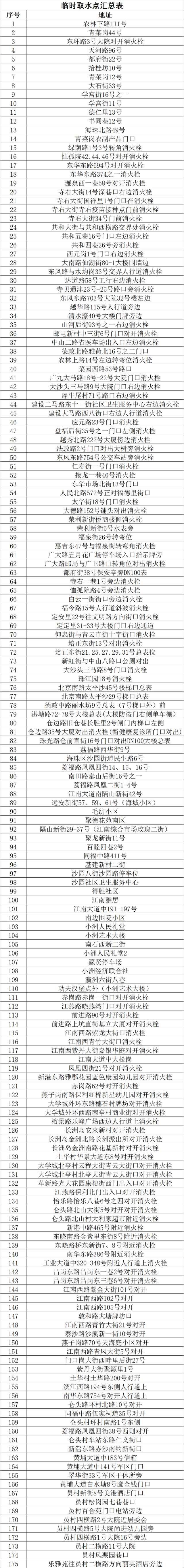 自来水公司公布的临时取水点