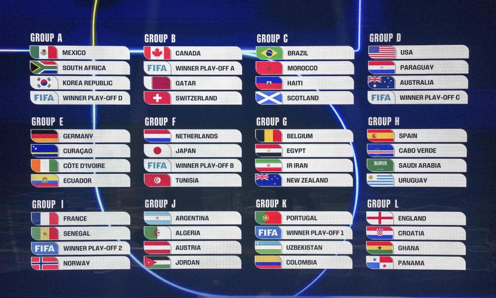 这是12月5日拍摄的抽签仪式现场大屏幕显示的抽签结果。当日，分组抽签仪式在美国首都华盛顿举行。新华社记者 吴晓凌 摄