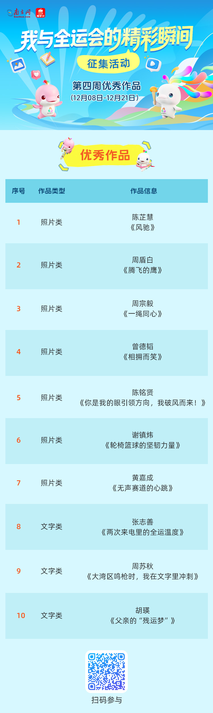 第四期优秀作品名单