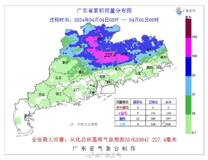 广东清明假期有连续暴雨，全省28个暴雨预警信号生效中！