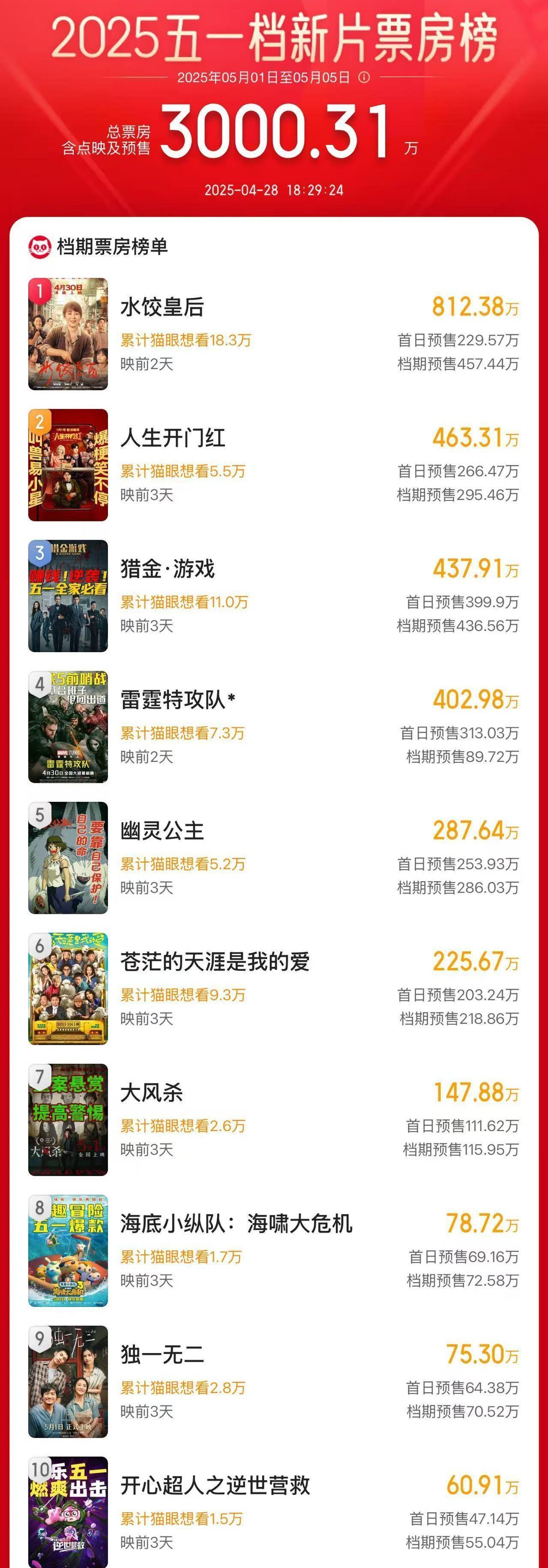 全國食品安全舉報(bào)系統(tǒng)擬于5月上線運(yùn)行