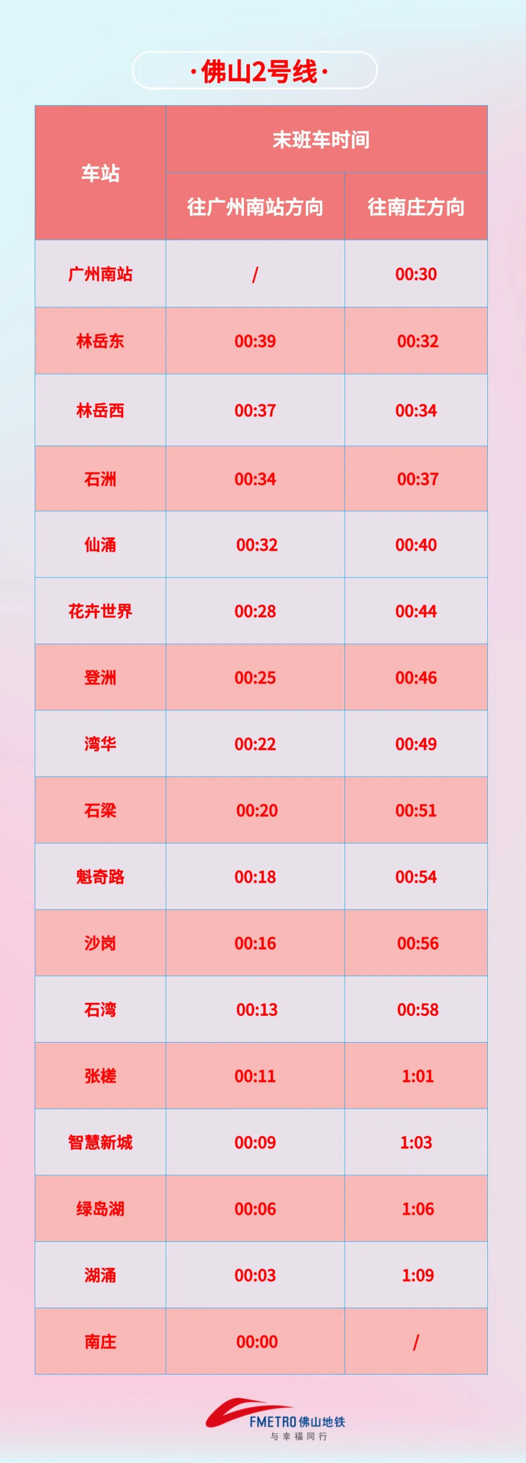 在五月假期的那天，佛山地铁线将扩大其运营时