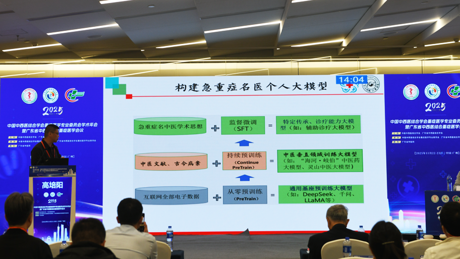 AI赋能医疗：传承与诊疗的得力助手