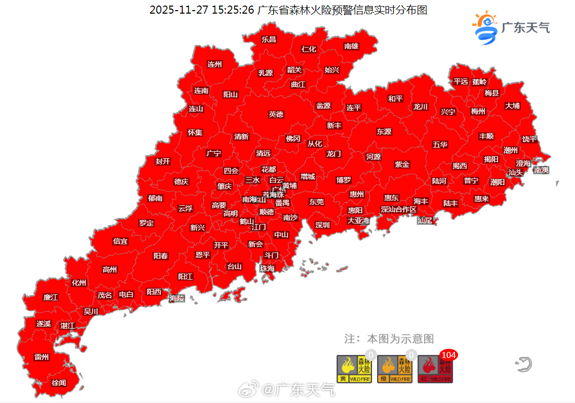 昨日15时27分起，广东全域悬挂森林火险红色预警信号。