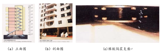 我国第一栋橡胶支座隔震房屋汕头澄海隔震住宅楼，在1994年台湾海峡地震中安然无恙，内部居民毫无震感