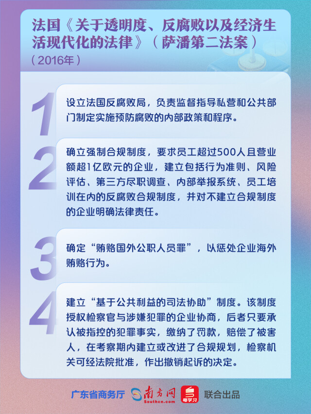 “走出去”企业必看�！一组海报掌握各国反腐败法律法规要点（三）