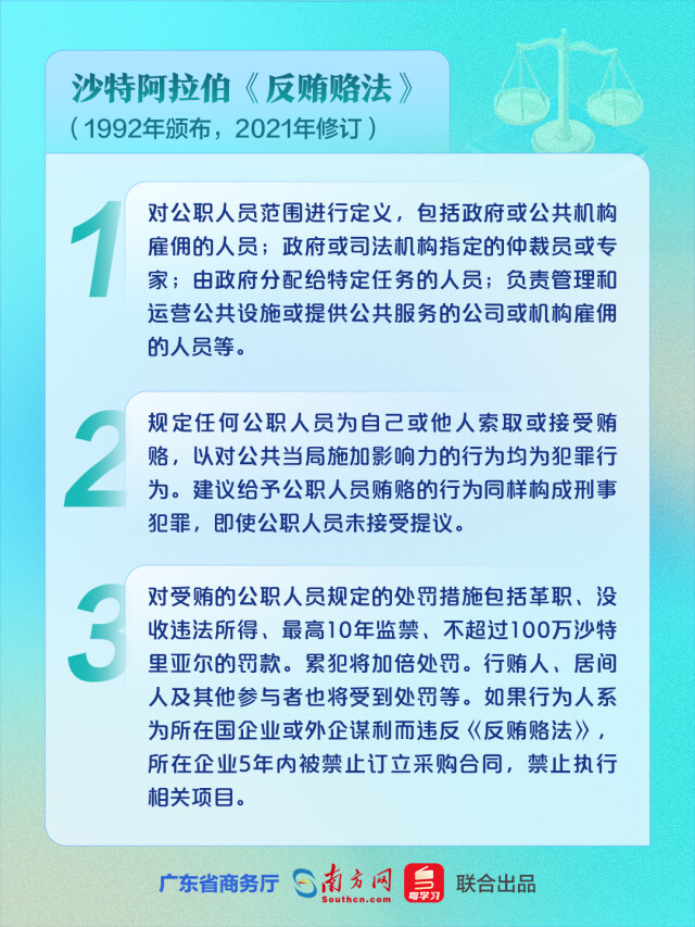 “走出去”企业必看！一组海报掌握各国反腐败法律法规要点（二）