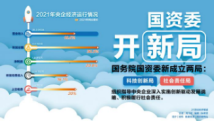 国资委开新局 坚定不移做强做优做大国有资本和国有企业 国资委开新局 坚定不移做强做优做大国有资本和国有企业