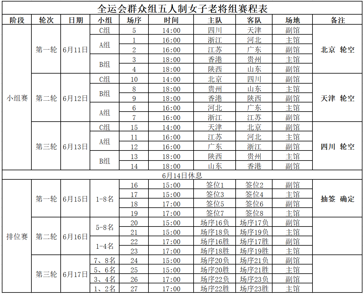 (温馨提示:赛事具体安排以实际为准)
