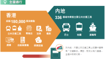 香港八达通今起推出“全国通”，一卡通刷内地336个城市公共交通